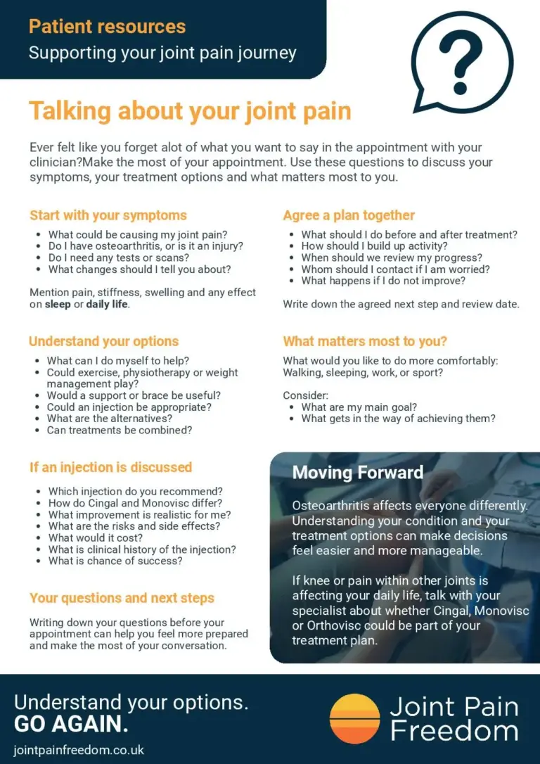Talking about your joint pain