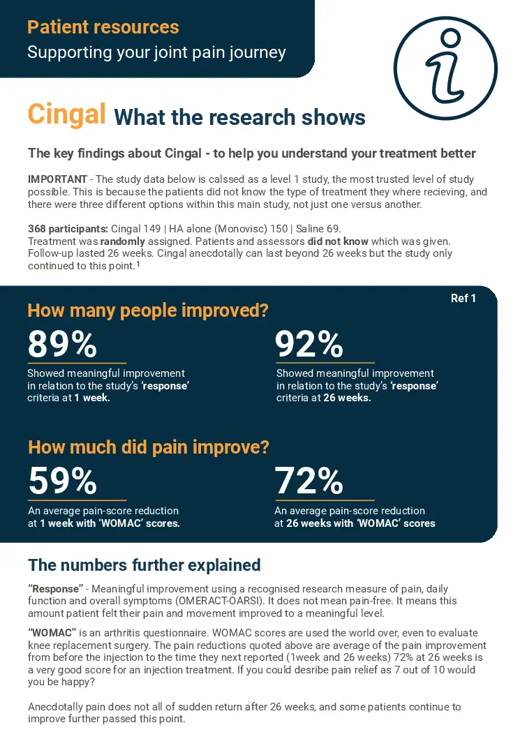 Cingal Study Data Information